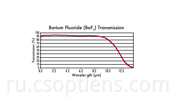 BAF2 tranmission